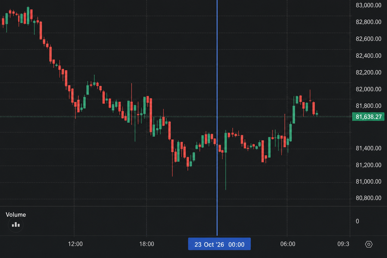 Что изменило крипторынок утром 23 октября: Bitcoin Core, штраф Coinbase и запрет Пентагона